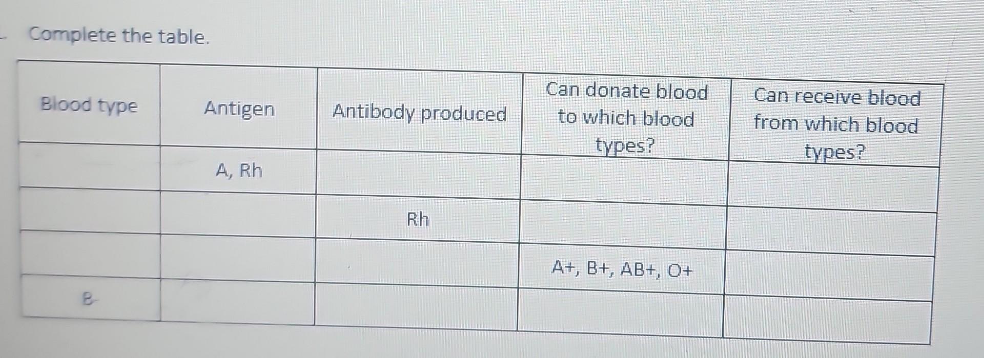 Solved Complete the table. | Chegg.com