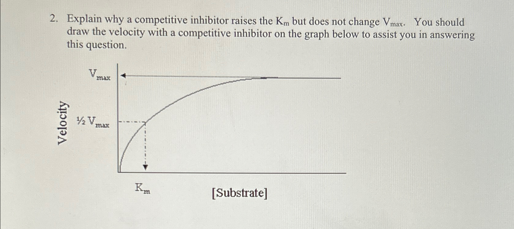 Solved Explain why a competitive inhibitor raises the Km | Chegg.com