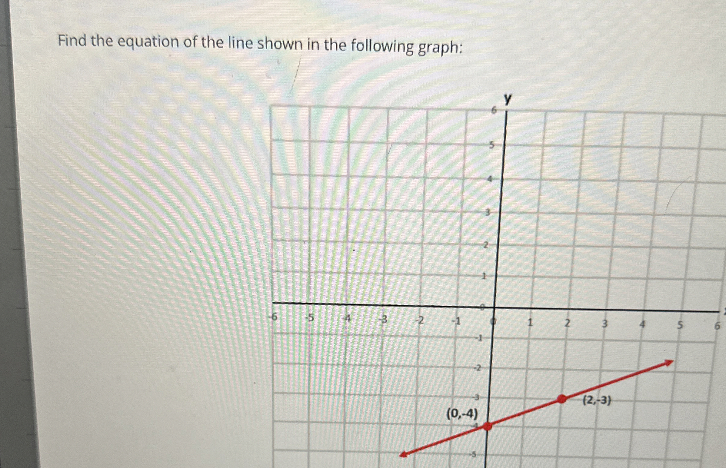 Solved Find the equation of the line shown in the following | Chegg.com