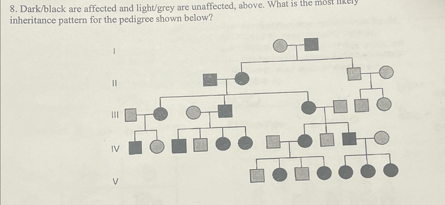 Solved Dark/black are affected and light/grey are | Chegg.com