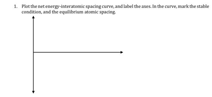 Solved 1. Plot the net energy-interatomic spacing curve, and | Chegg.com