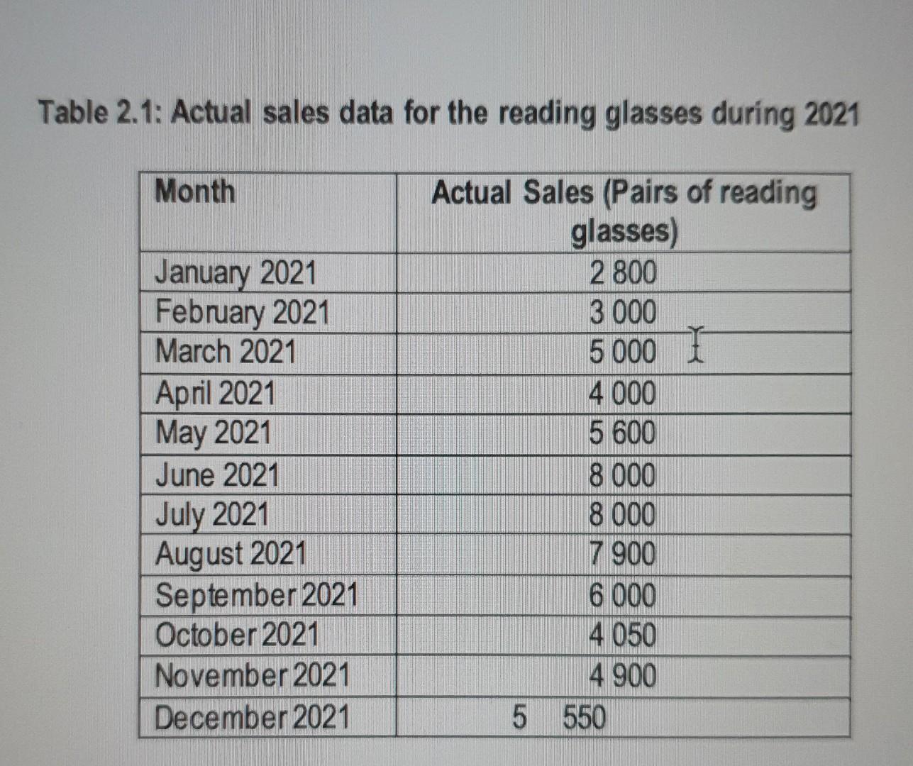Solved Using the sales data of the reading glasses in Table | Chegg.com
