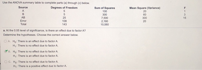 Solved Use the ANOVA summary table to complete parts (a) | Chegg.com