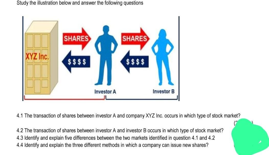 Solved Study The Illustration Below And Answer The Following | Chegg.com