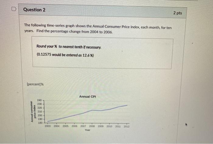 Solved D Question 2 2 pts The following time-series graph | Chegg.com