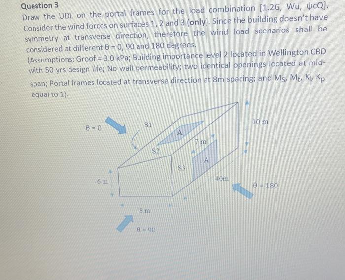 Solved Question 3 Draw the UDL on the portal frames for the | Chegg.com