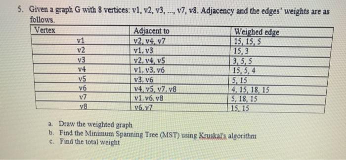 Solved 5. Given a graph G with 8 vertices: v1, v2, v3, ..., | Chegg.com