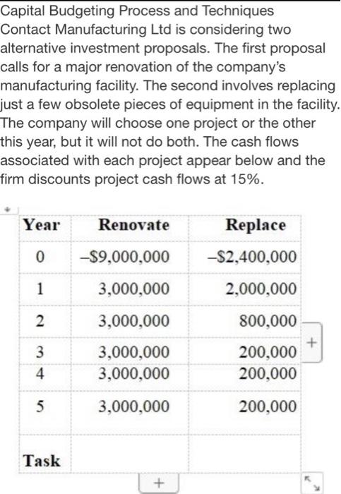 Solved 1. Calculate the net present value (NPV) of each | Chegg.com