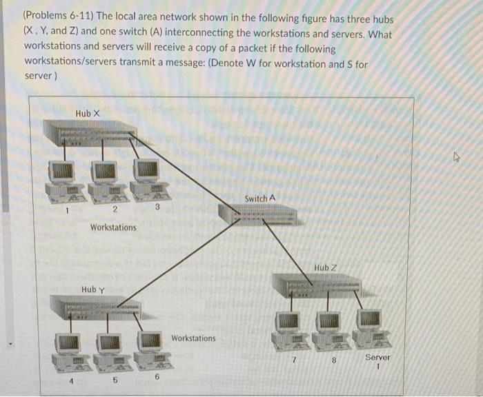 Solved (Problems 6-11) The local area network shown in the | Chegg.com