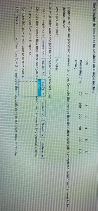 Solved The Following Six Jobs Are To Be Scheduled On A Chegg
