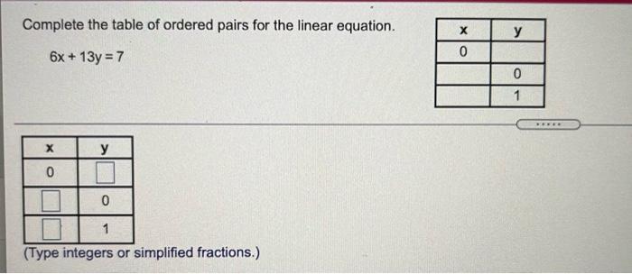 Solved х у Complete the table of ordered pairs for the | Chegg.com