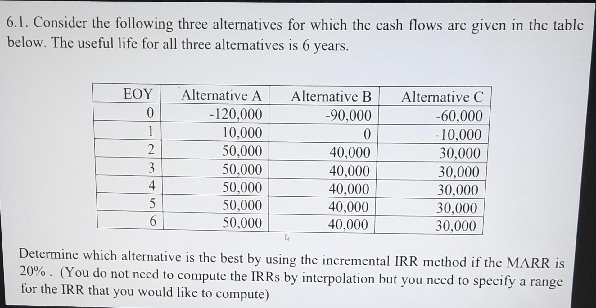 Solved 6.1. Consider The Following Three Alternatives For | Chegg.com