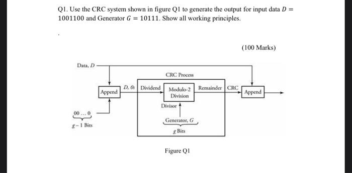 Solved Q1. Use the CRC system shown in figure Q1 to generate | Chegg.com