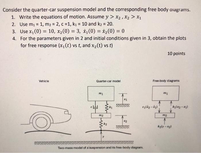 Solved Consider The Quarter-car Suspension Model And The | Chegg.com