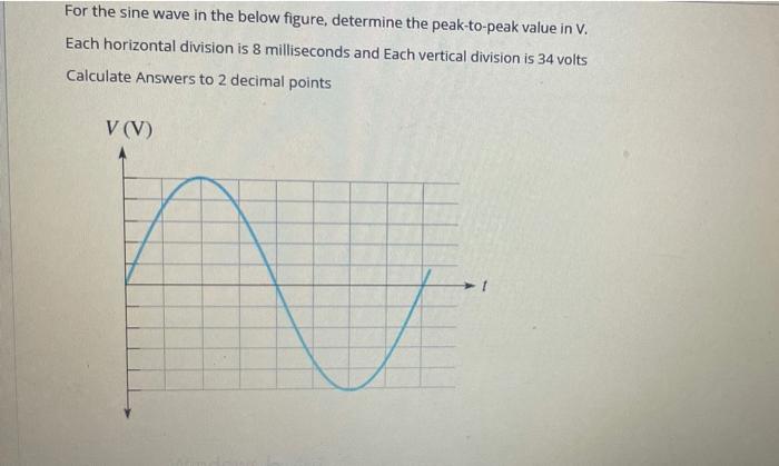 Solved For the sine wave in the below figure, determine the | Chegg.com