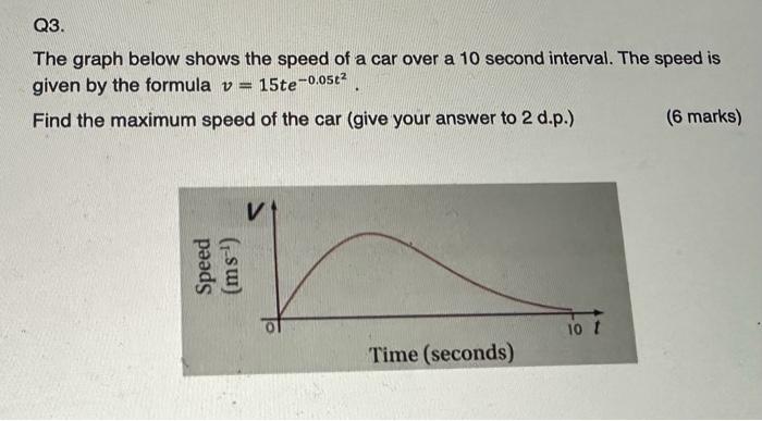 Solved Q3. The graph below shows the speed of a car over a | Chegg.com