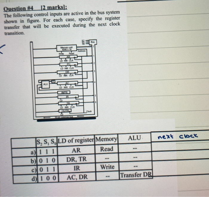 Question #4_[2 Marks]: The Following Control Inputs | Chegg.com