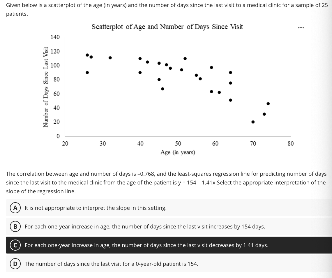 Solved Given below is a scatterplot of the age (in years) | Chegg.com