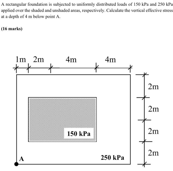 Solved A rectangular foundation is subjected to uniformly | Chegg.com