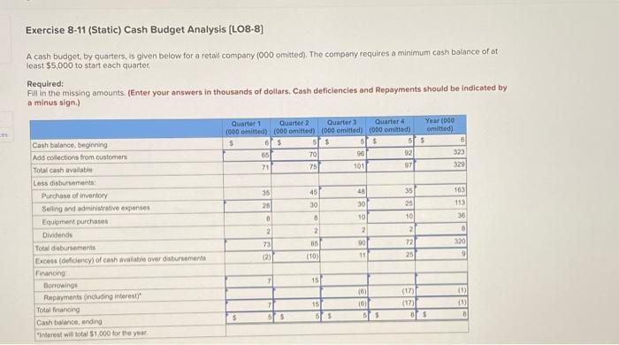 Solved Exercise 8-11 (Static) Cash Budget Analysis [LO8-8] A | Chegg.com