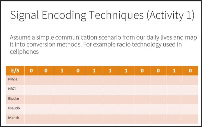 Solved Signal Encoding Techniques (Activity 1) Assume a | Chegg.com