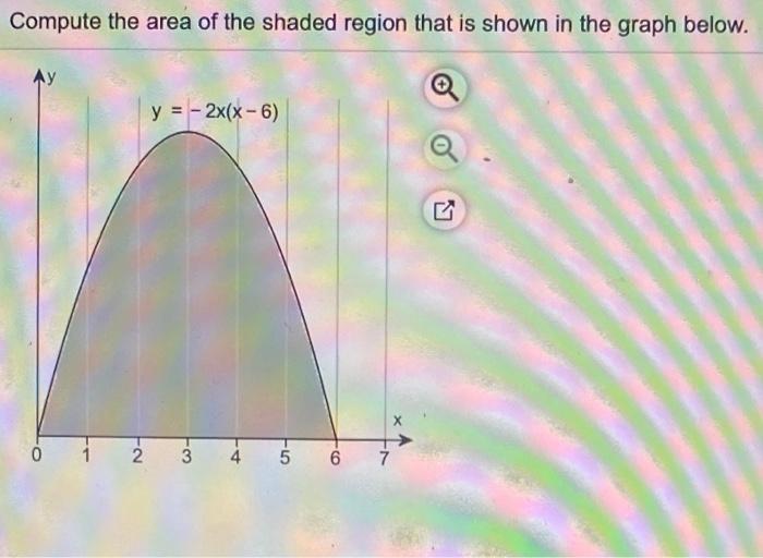 Solved Compute the area of the shaded region that is shown | Chegg.com