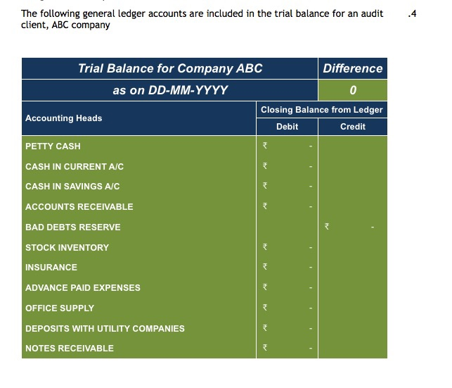 post-closing-trial-balance-accountancy-knowledge