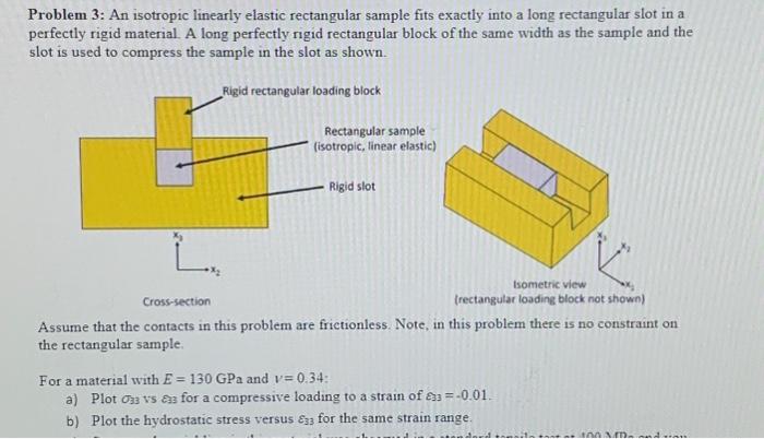 Solved Problem 3: An Isotropic Linearly Elastic Rectangular | Chegg.com