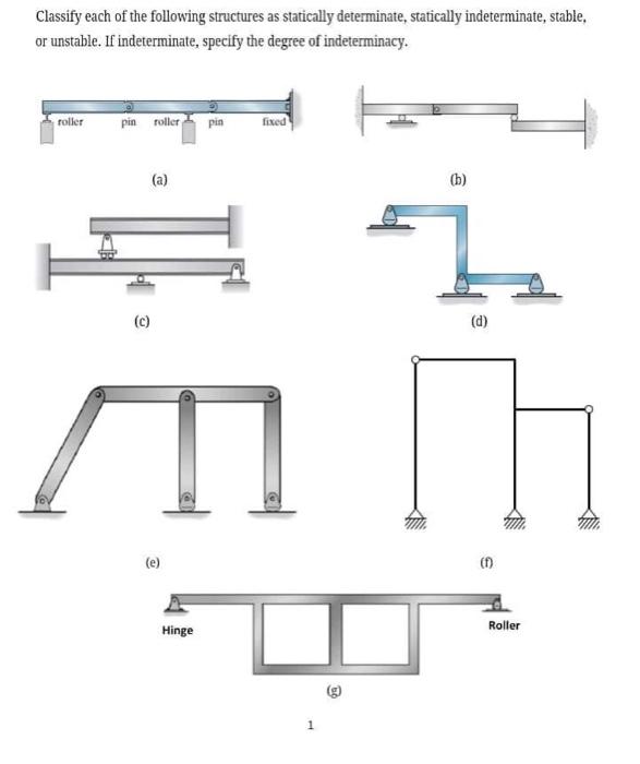 Classify each of the following structures as statically determinate, statically indeterminate, stable, or unstable. If indete