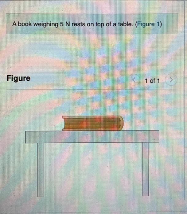 Solved A book weighing 5 N rests on top of a table. (Figure