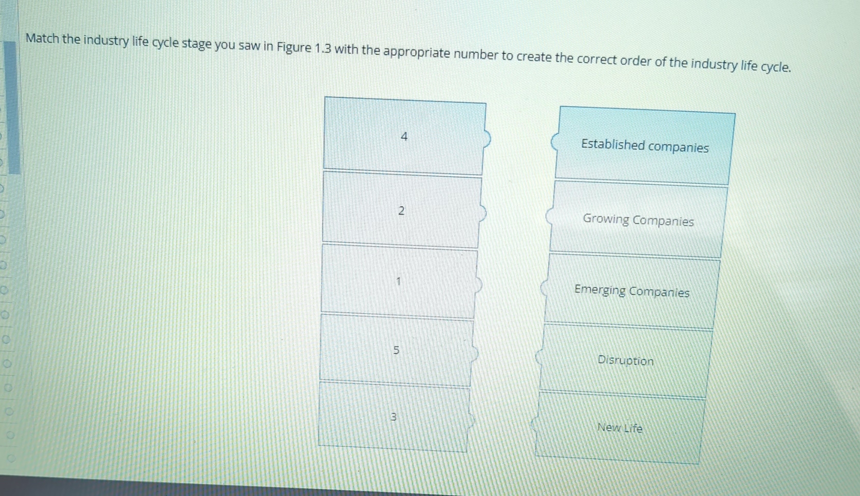 solved-match-the-industry-life-cycle-stage-you-saw-in-figure-chegg