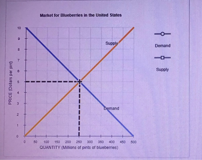 Solved 3. How changes in the market for output affect the | Chegg.com