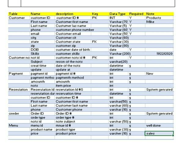 Hangman (125 words in database) - Replit