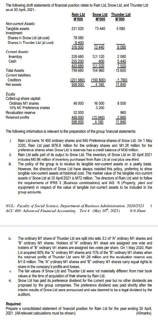 Solved The following draft statements of financial position | Chegg.com