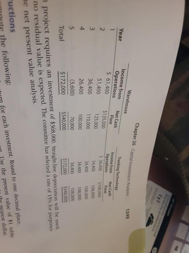 Solved Chapter 26 Capital Investment Analysis 1249 Year | Chegg.com