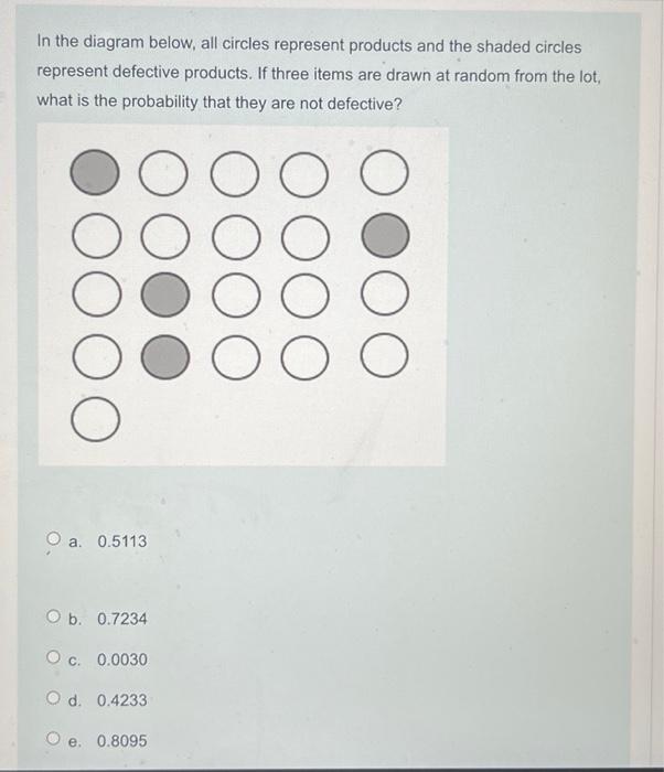 Solved In the diagram below, all circles represent products | Chegg.com