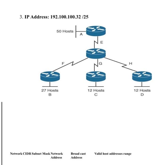 Solved Given the following network topology. Perform VLSM | Chegg.com
