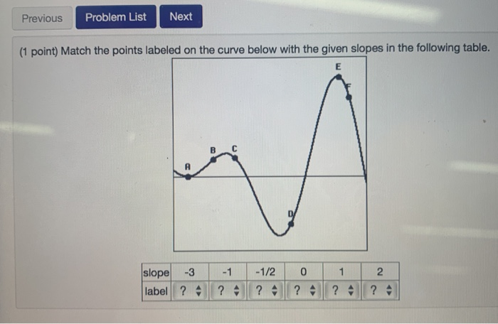Solved (1 point) Consider the graph of the function f(x) | Chegg.com