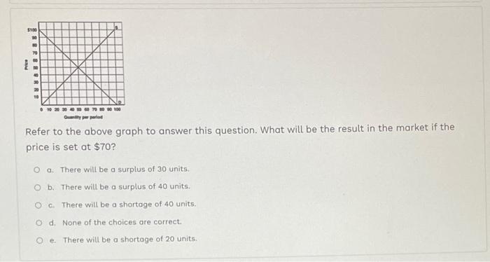 Solved Refer to the above graph to answer this question. | Chegg.com