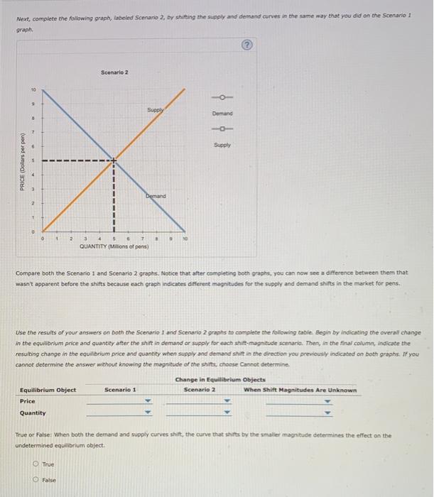 Solved 13. How shifts in demand and supply affect | Chegg.com