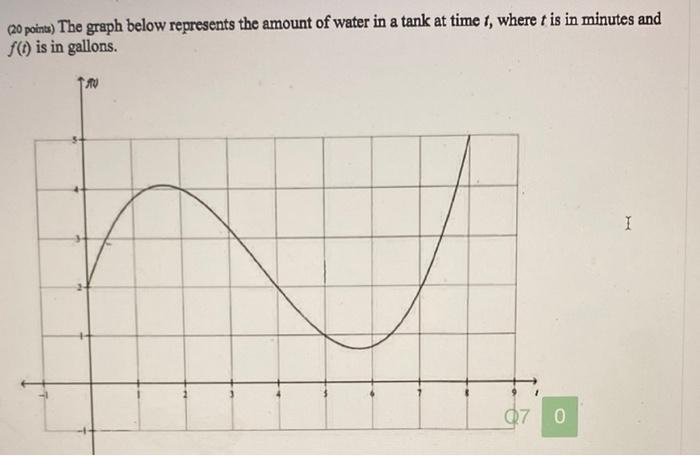 Solved (20 points) The graph below represents the amount of | Chegg.com