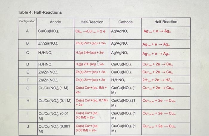 Solved I need help with table five. Below is rhe data | Chegg.com ...