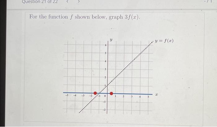 Solved For the function f shown below, graph 3f(x). | Chegg.com