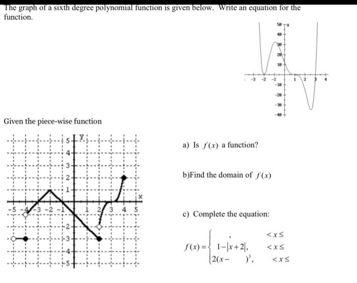 Solved The graph of a sixth degree polynomial function is | Chegg.com