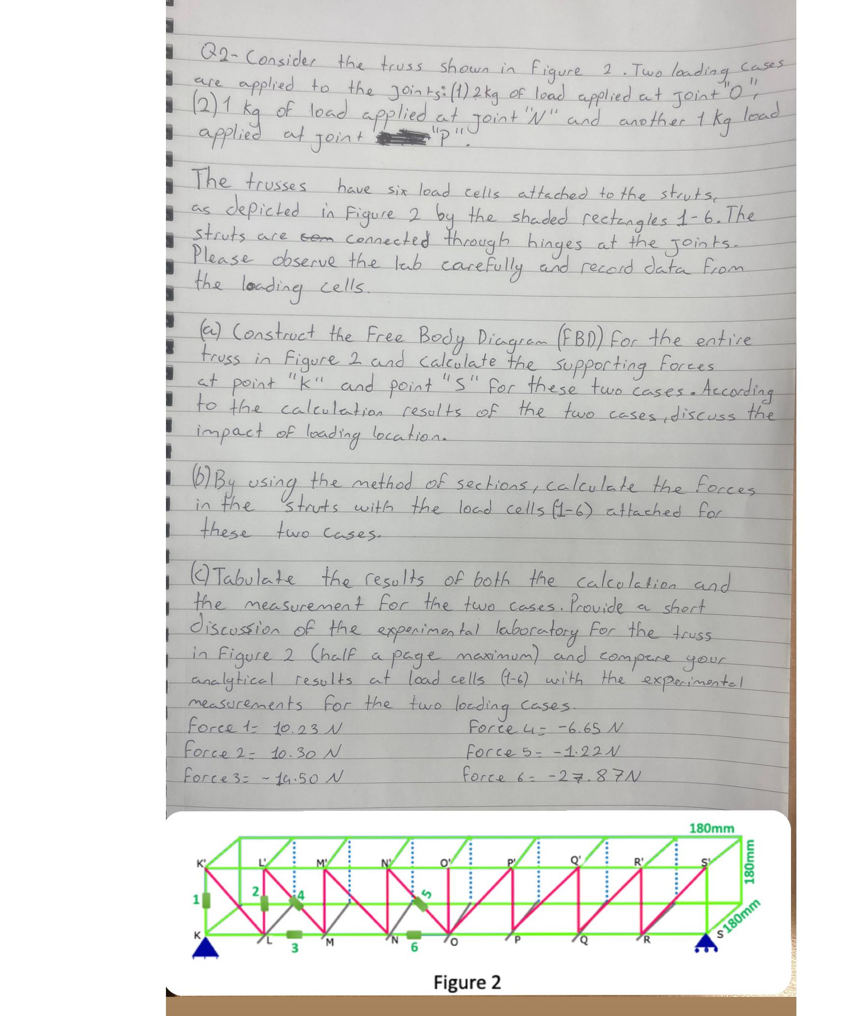 Solved Q2-Consider the truss shown in Figure 2. ﻿Two loading | Chegg.com