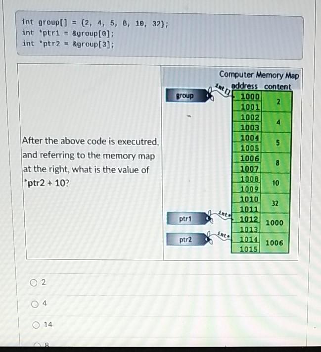 Solved int group[] = {2, 4, 5, 8, 10, 32}; int *ptr1 = | Chegg.com