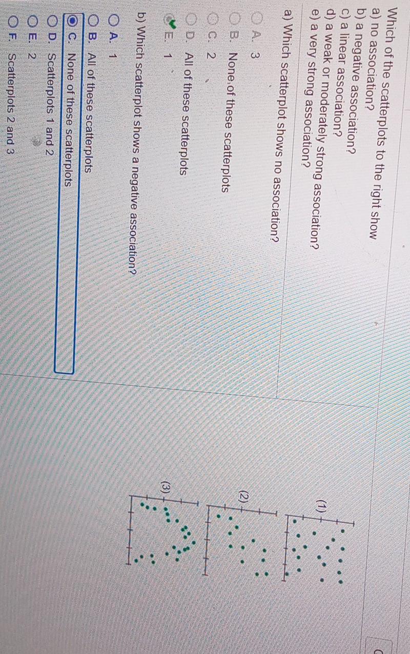 Solved Which of the scatterplots to the right show a) no | Chegg.com