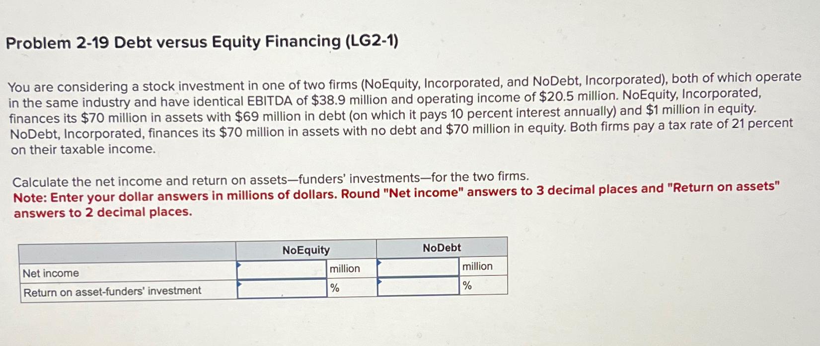 Solved Problem 2-19 ﻿Debt Versus Equity Financing (LG2-1)You | Chegg.com