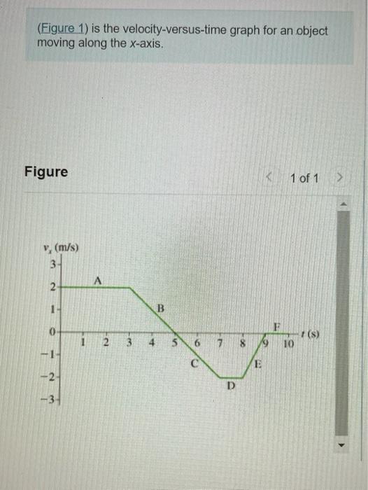 Solved The Figure Shows A Velocity Versus Time Graph 8500