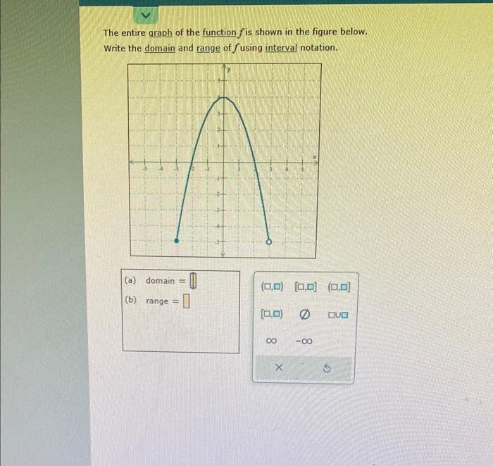 Solved The entire graph of the function f is shown in the | Chegg.com